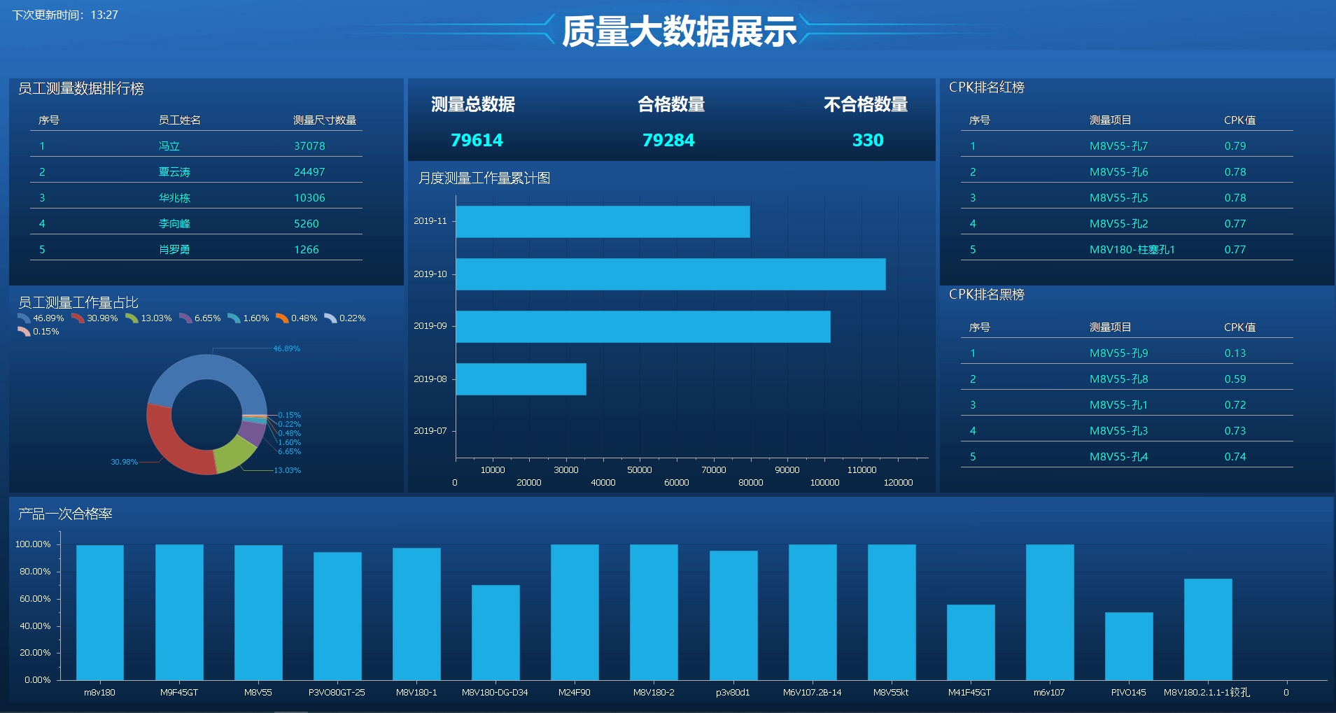 質量管理系統 質量管理系統